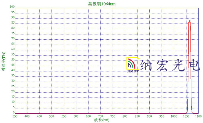 濾光片|光纖通信用濾光片|窄帶濾光片|光學(xué)透鏡|光學(xué)棱鏡|生物識(shí)別用濾光片|酶標(biāo)儀濾光片|帶通濾光片|透紅外濾光片|非球面透鏡|濾光片廠家|深圳納宏光電（NMOT）|濾光片供應(yīng)商