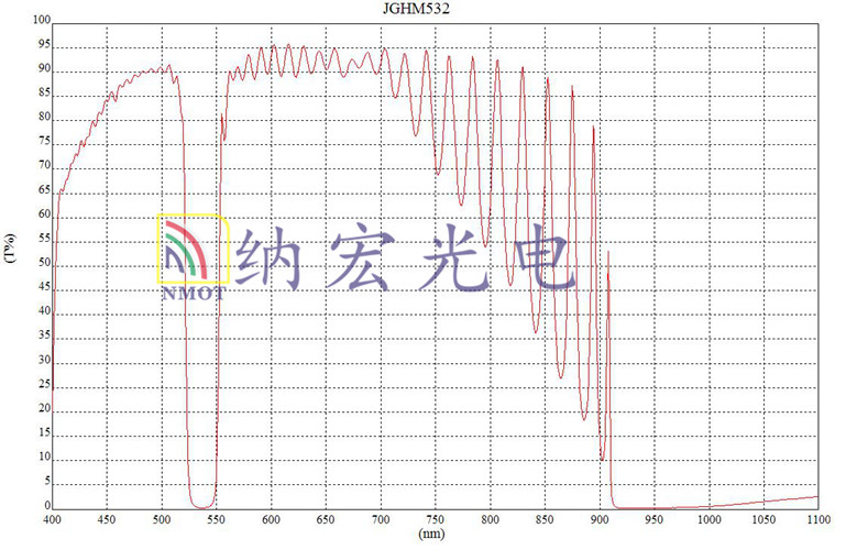 負性濾光片曲線圖